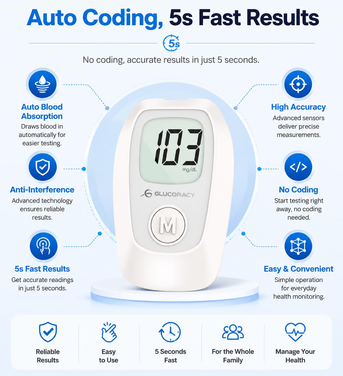 Glucose Monitor Kit, 100 Blood Glucose Strips, No Coding O9261