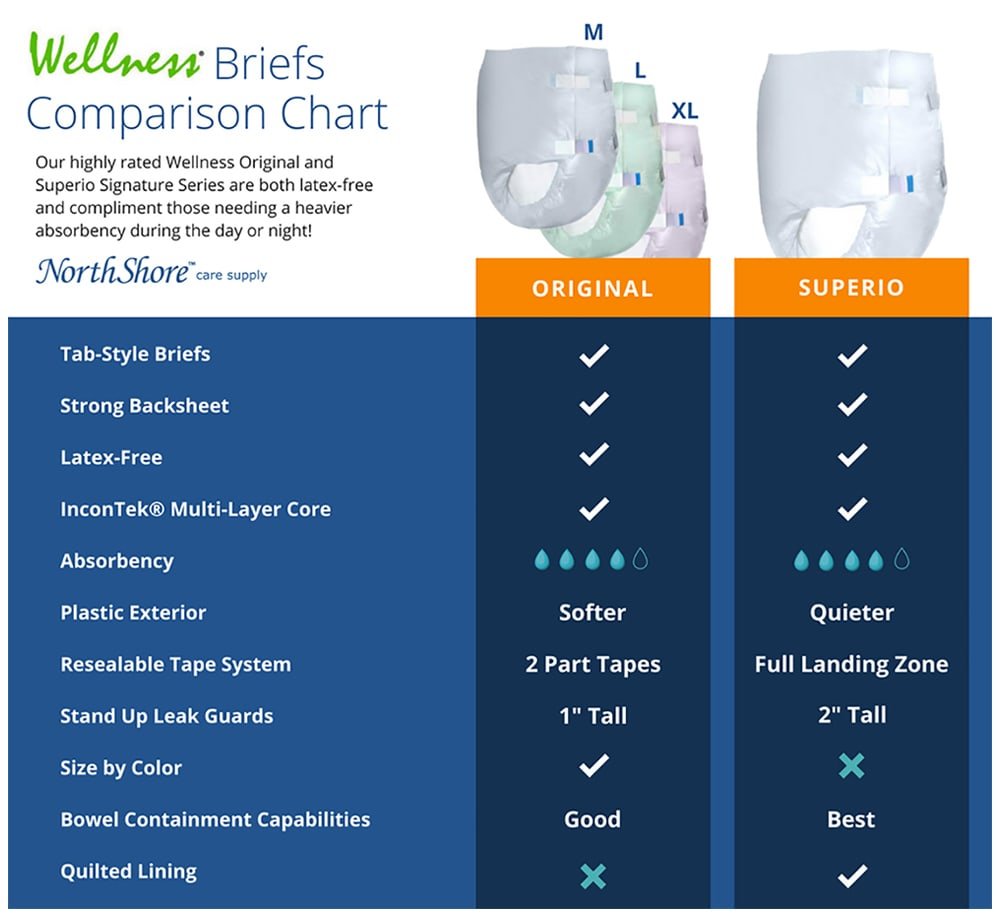 Large 12 Count Incontinence Brief E6673