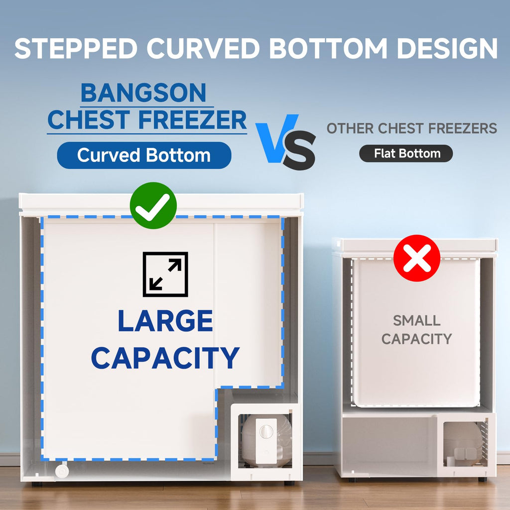 7.1 Cu.Ft Chest Freezer White Y195862