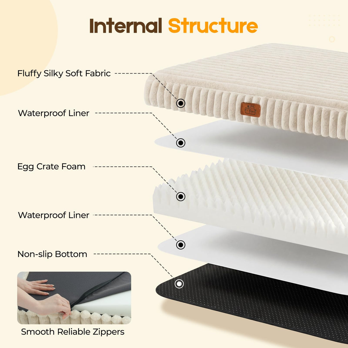 Waterproof Washable Orthopedic Dog Bed J1326