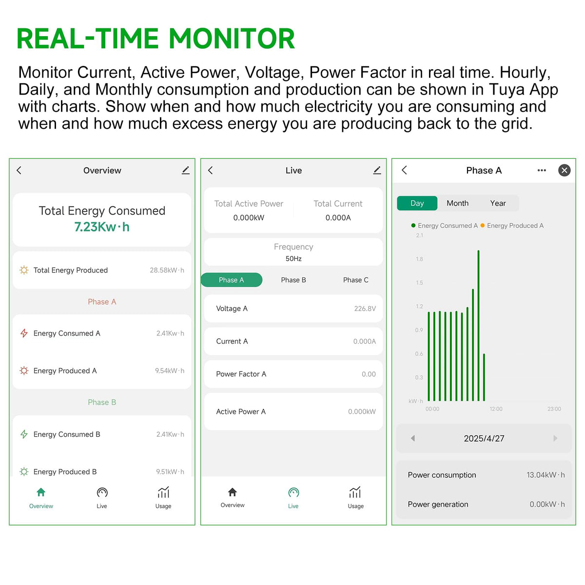 WiFi Energy Monitor with 2 * 80A Clamps J708005