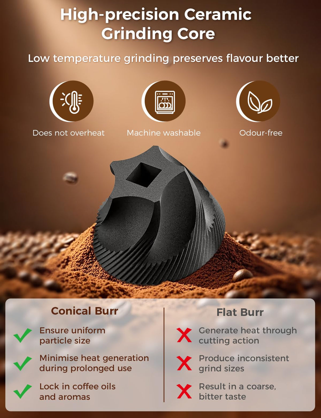 Portable Electric Coffee Grinder with 40 Adjustable Settings J7372