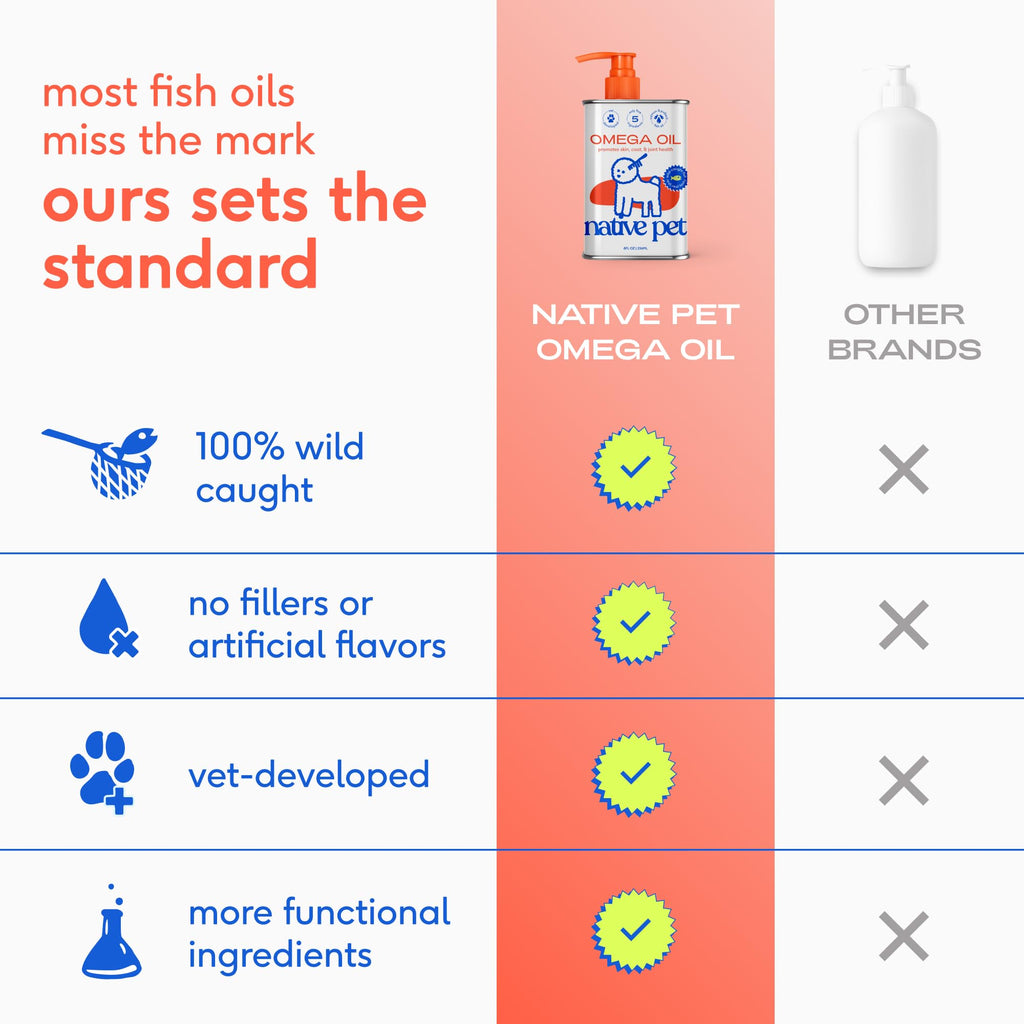 Omega 3 Fish Oil for Dogs & Cats 8oz G2233