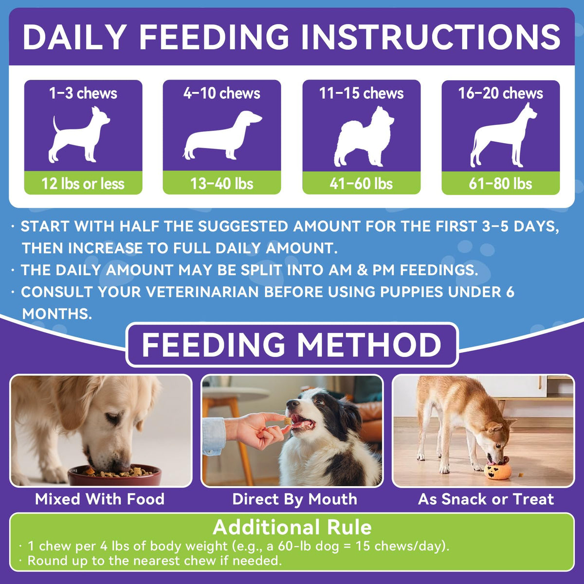 Flea and Tick Prevention for Dogs O270