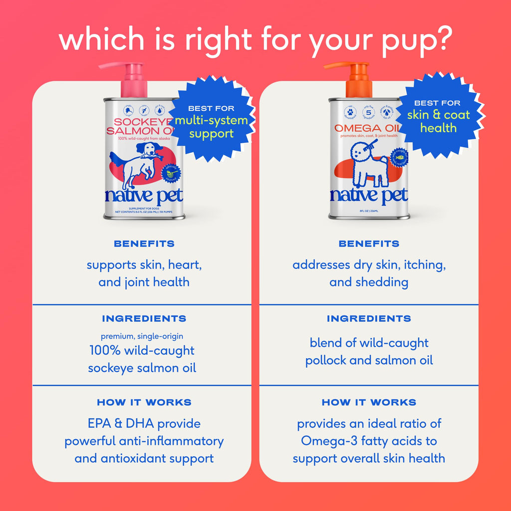 Omega 3 Fish Oil for Dogs & Cats 8oz G2233