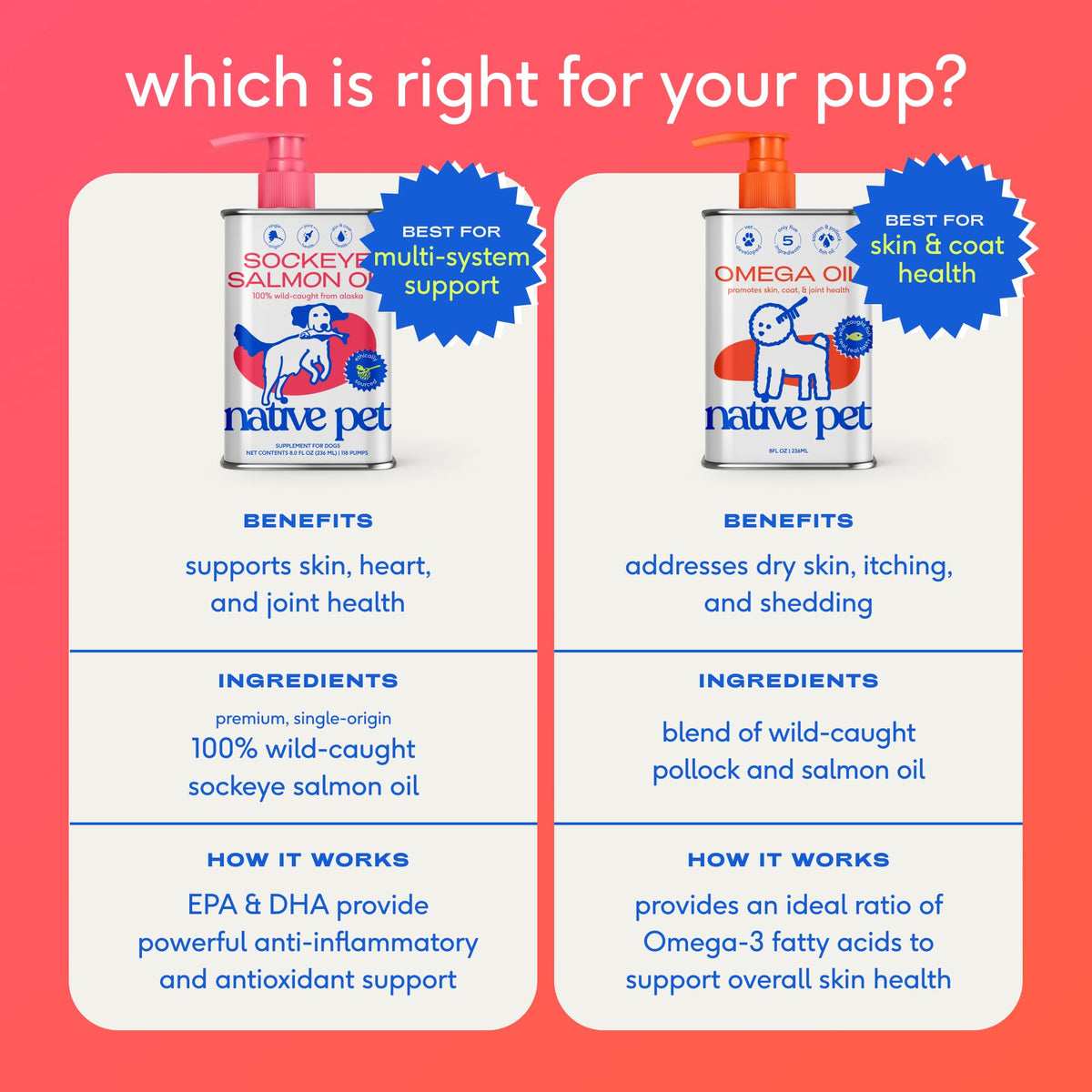 Omega 3 Fish Oil for Dogs & Cats 8oz G2233