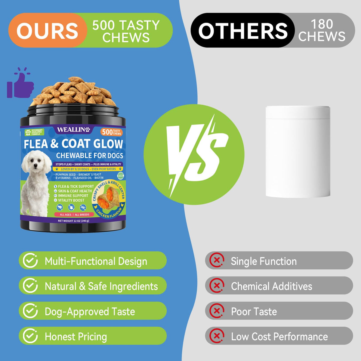 Flea and Tick Prevention for Dogs O270