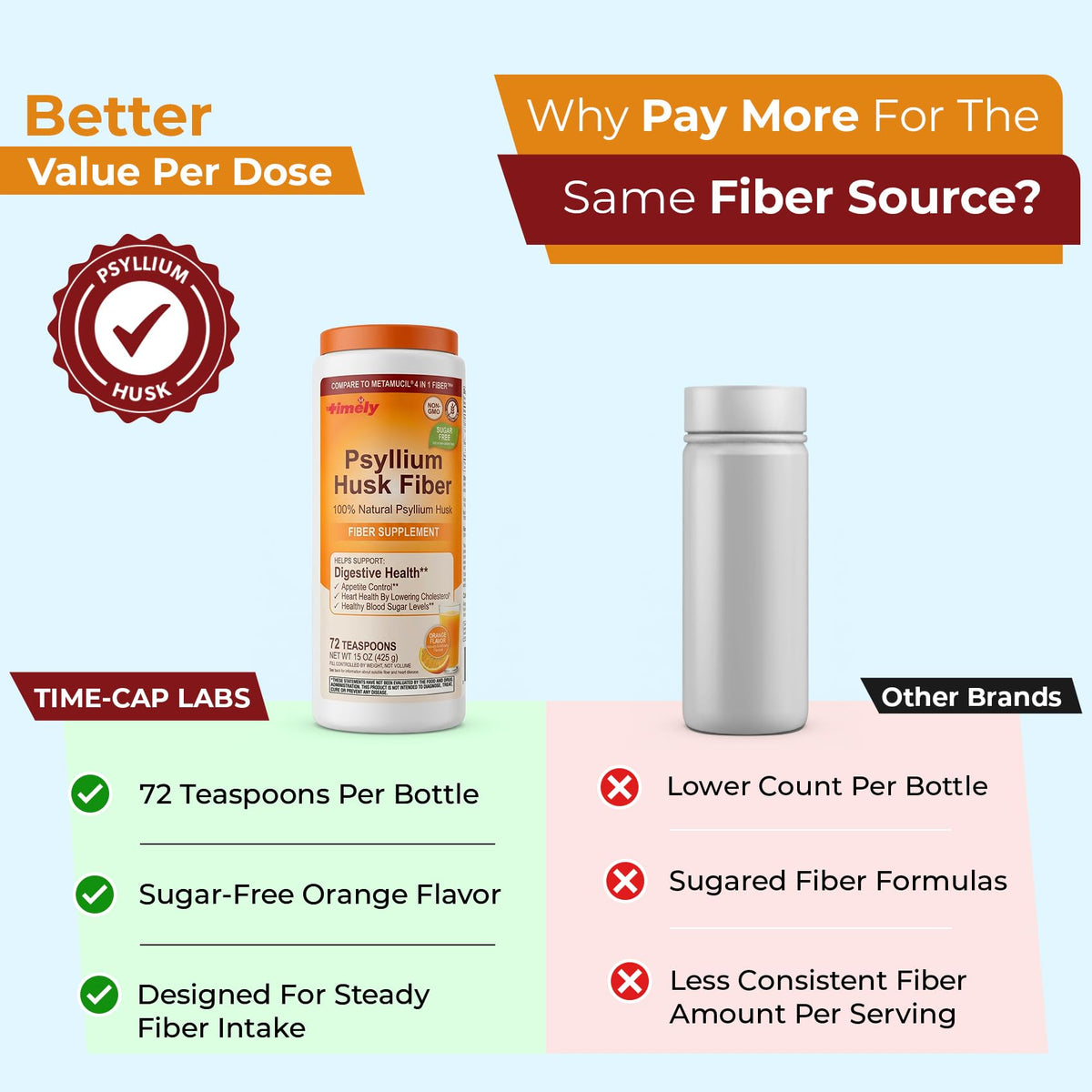 Psyllium Husk Powder Fiber Supplement, Orange Flavor, 15 oz D218