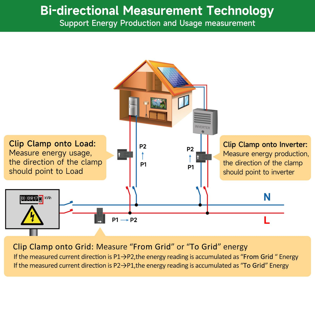 WiFi Energy Monitor with 2 * 80A Clamps J708005