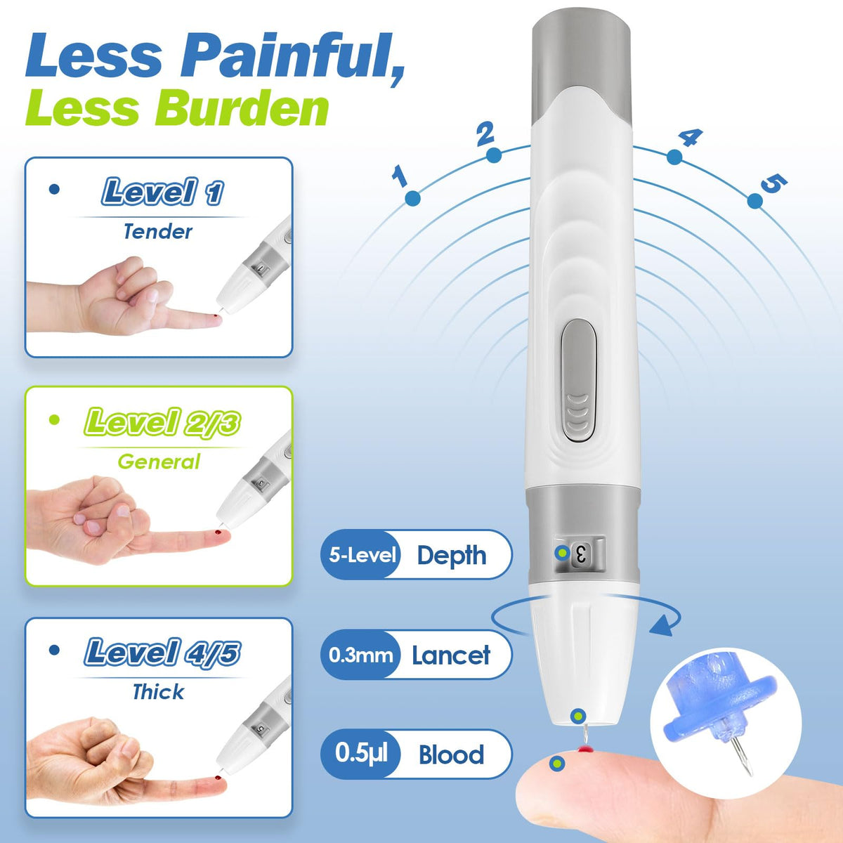 Blood Glucose Monitor Kit with 100 Test Strips D193690