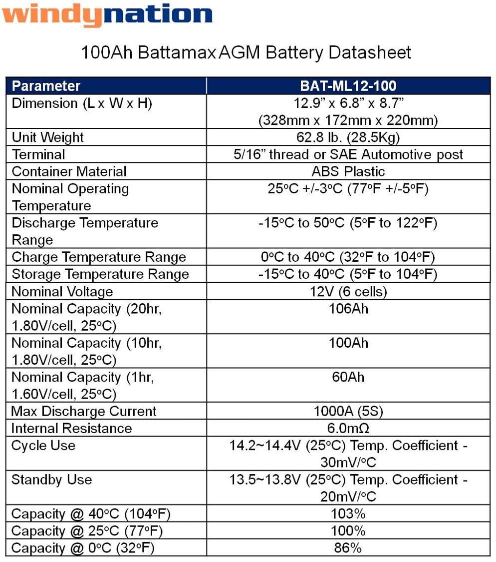 300 Watt Monocrystalline Solar Panel Kit with 1500W Power Inverter and 200ah AGM Battery T602