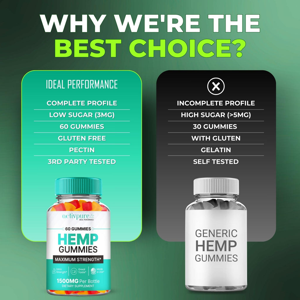 Hemp Gummies 60 Gummies U573702