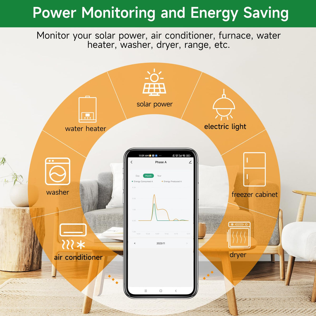 WiFi Energy Monitor with 2 * 80A Clamps J708005